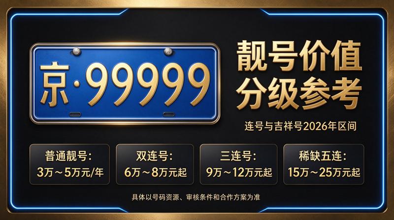 北京租电车指标多少钱服务现场